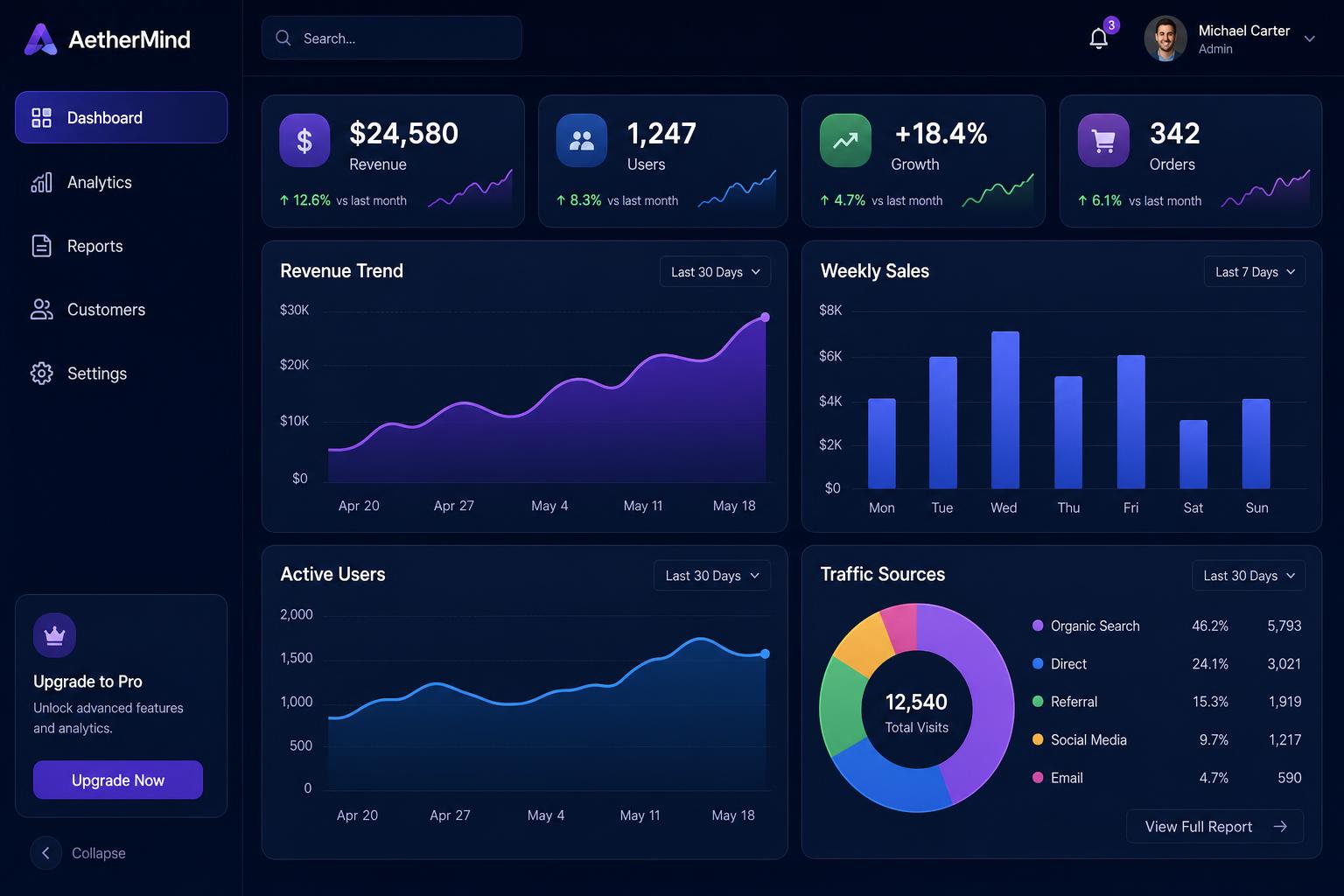 AetherMind product dashboard preview